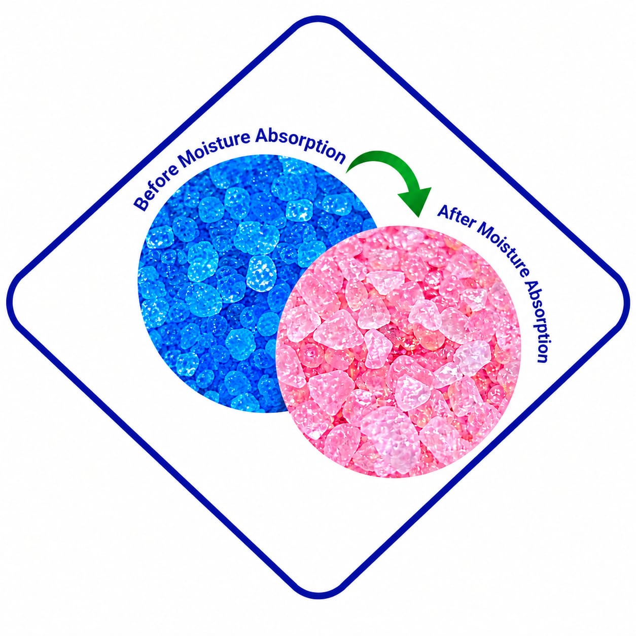 Blue Silica Gel