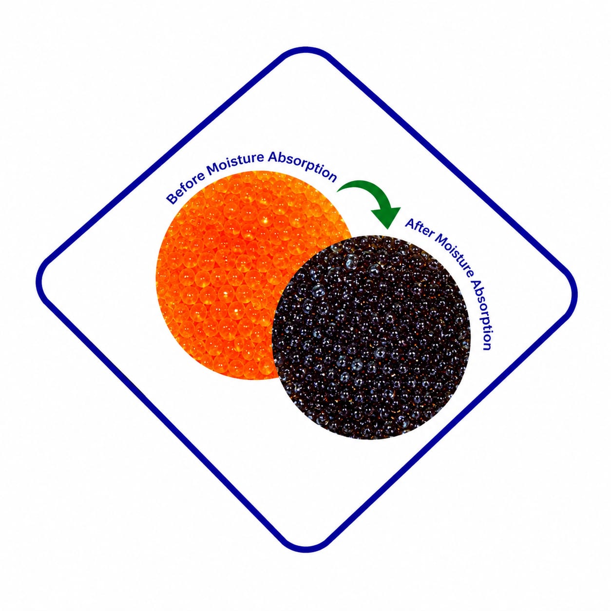 Orange Silica Gel